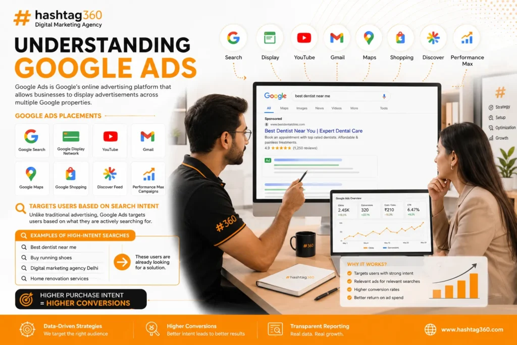 Understanding Google Ads by Hashtag360