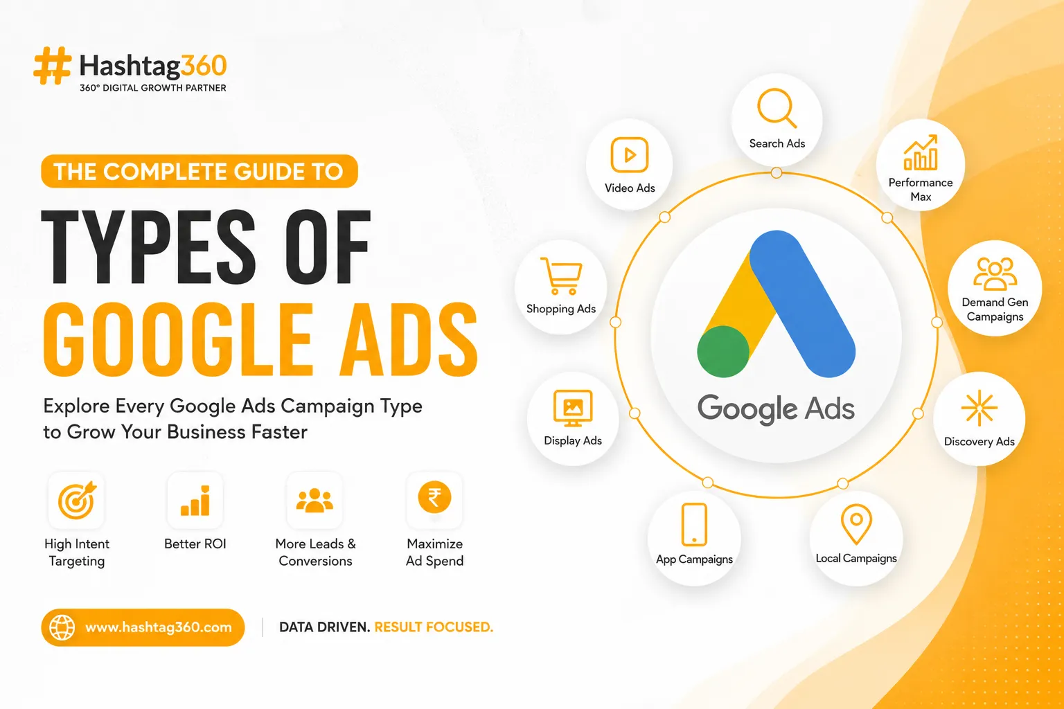 Types of Google Ads Campaigns Explained by Hashtag360