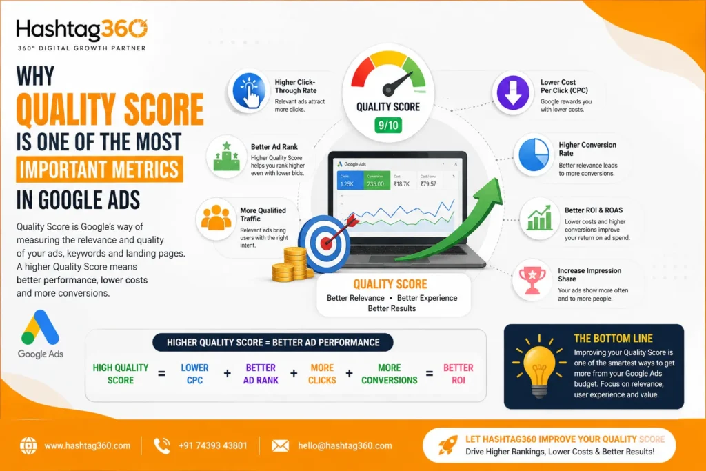 How Quality Score Impacts Google Ads Performance