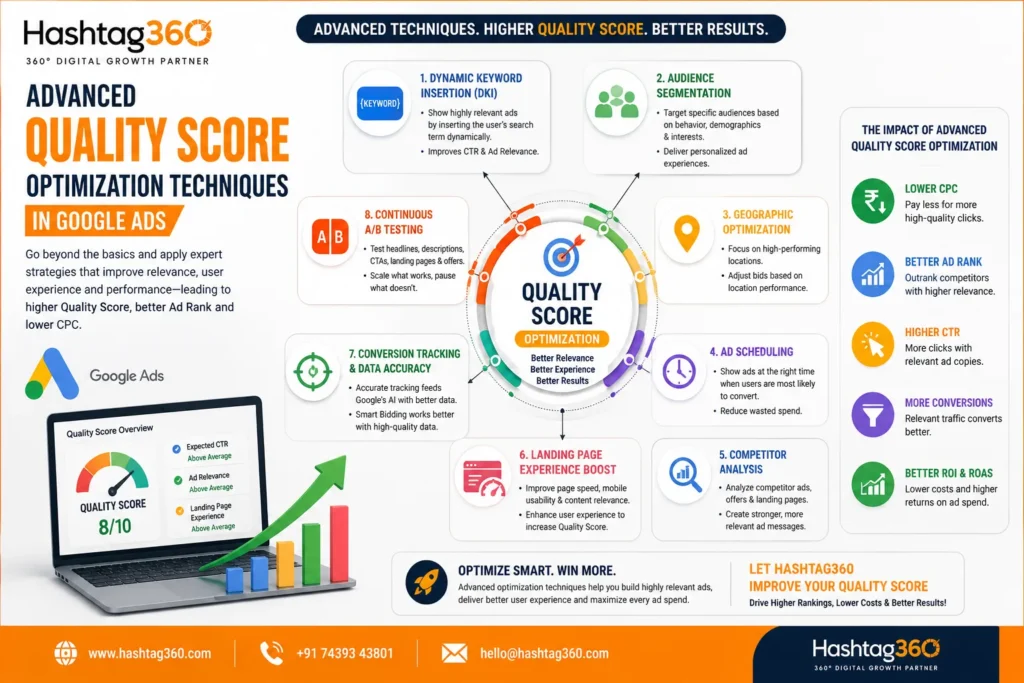 Advanced Google Ads Quality Score guide