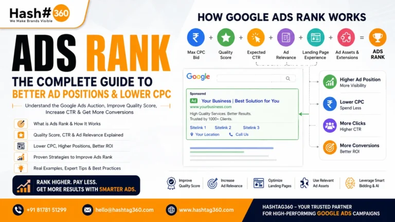 Ads Rank